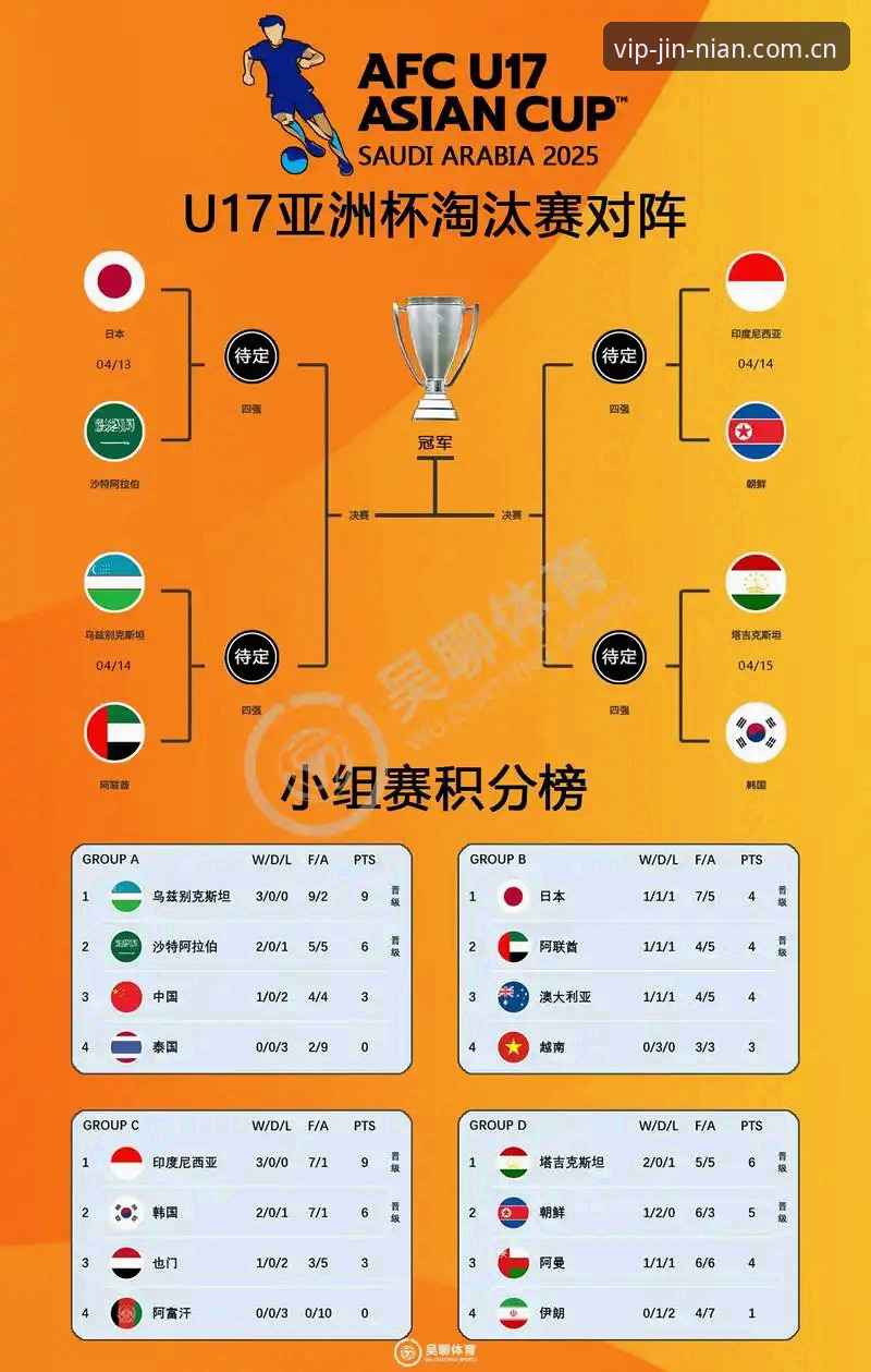 U17世界杯抽签深度评测：中国男女足分组形势与金年会平台观赛指南